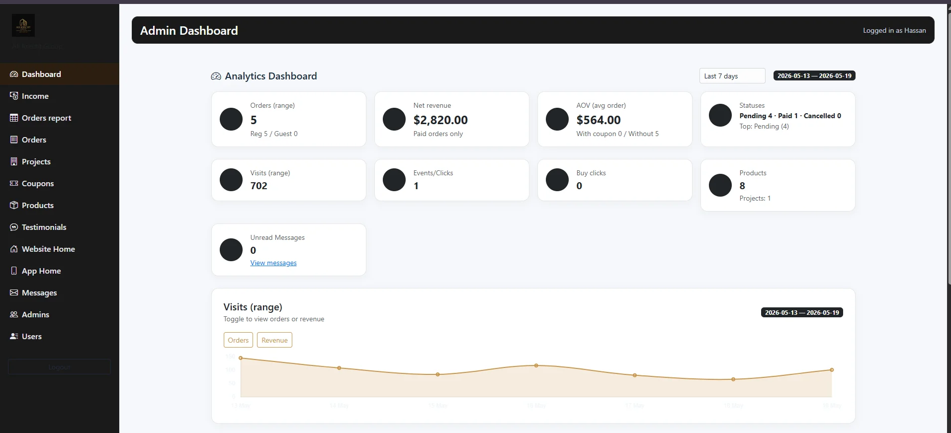 AKG Dashboard